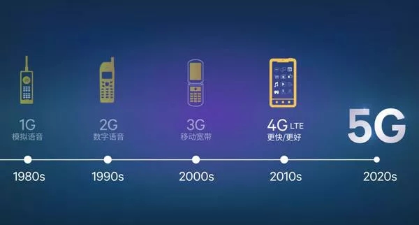 5G时代 文旅行业发展迎来新时代 5G通信技术服务