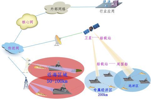 福州数据技术研究院5G智能融合通信技术，开启智慧海洋新模式