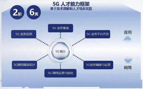 5G引领新基建，赋能新应用——移动通信技术专业与5G通信技术服务