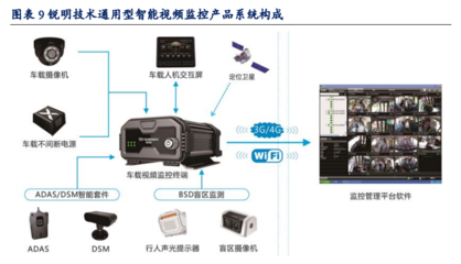 车联网专题报告 商用车新政在即，5G技术驱动智能网联迈向量价齐升新阶段