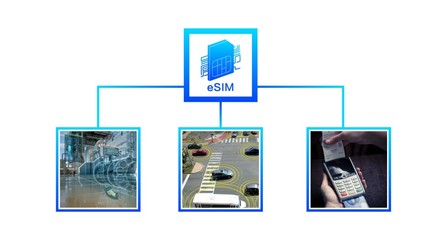 联想加速布局未来通信，eSIM赋能AI+IoT新品引领5G时代